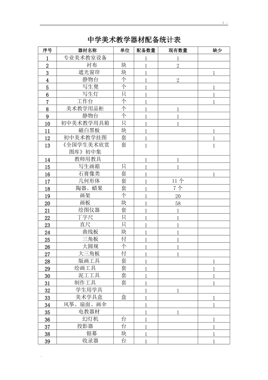 中學(xué)美術(shù)器材配備統(tǒng)計(jì)表及教學(xué)用具詳解